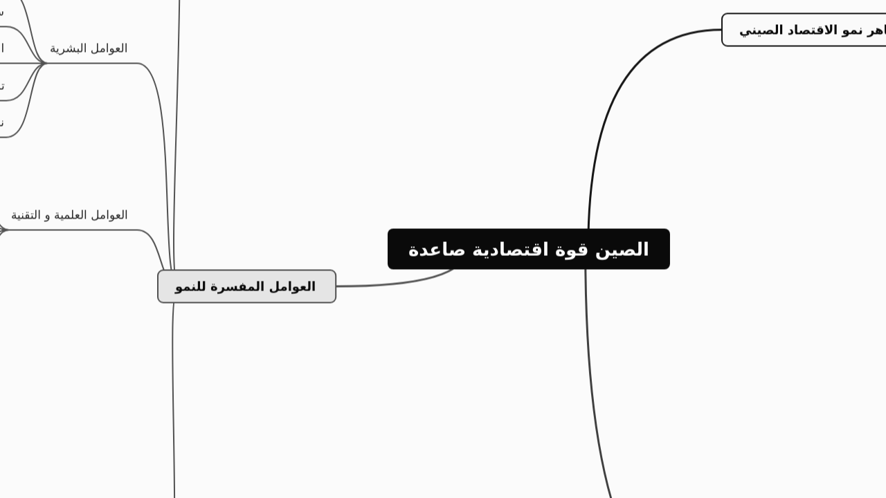 الصين قوة اقتصادية صاعدة