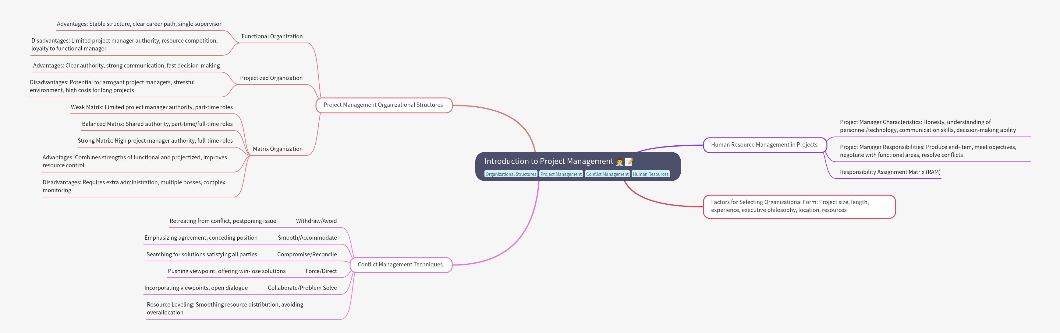 Project Management Essentials: Structures & Skills