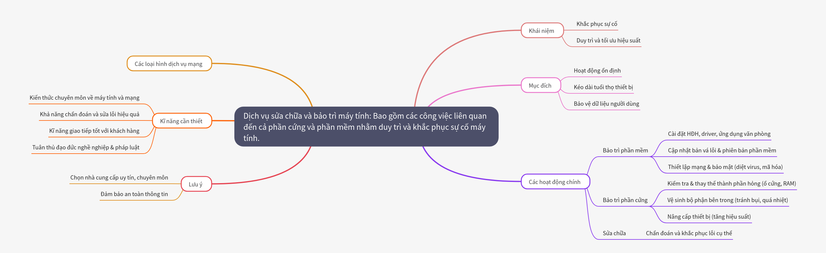 Computer Repair & Maintenance Services Guide