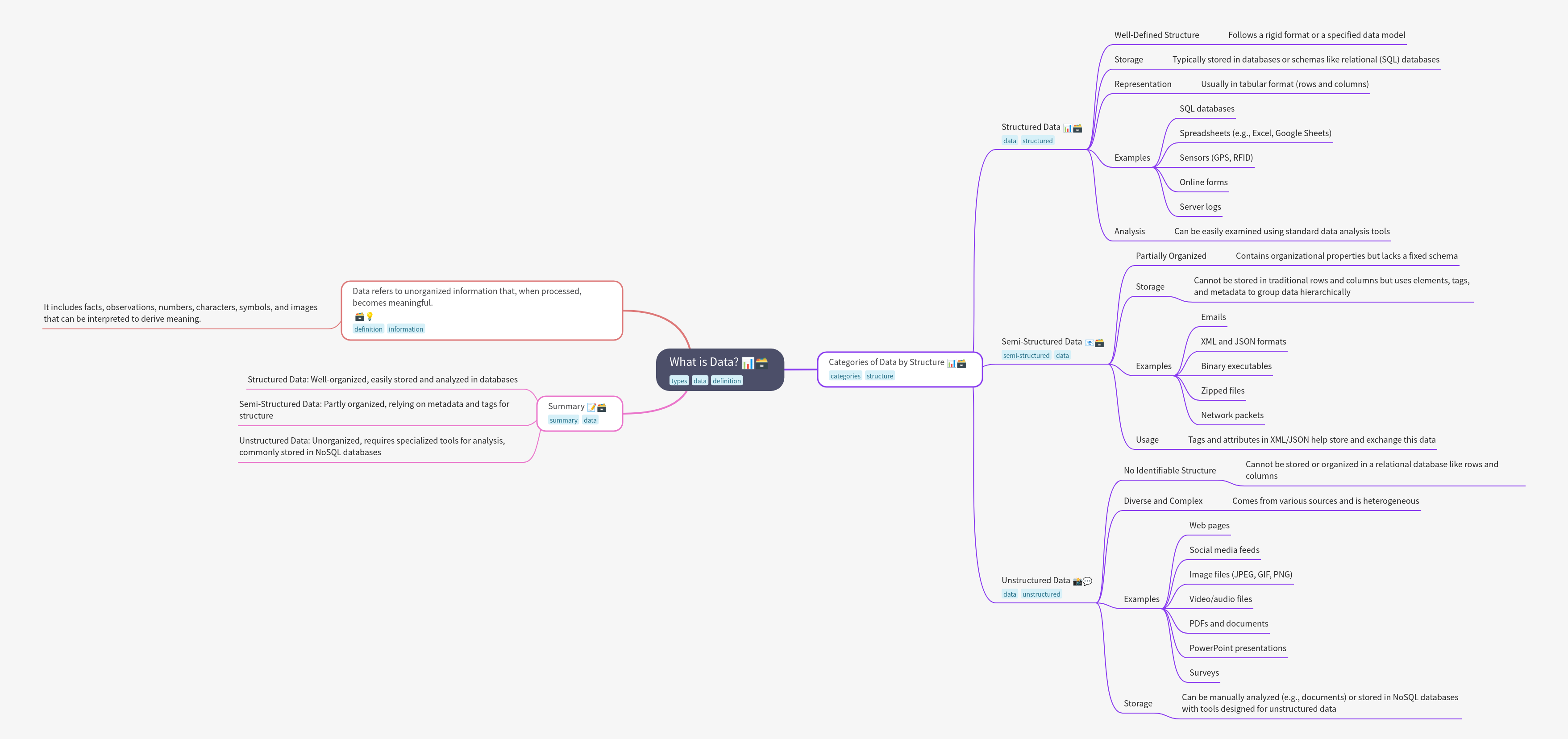 Understanding Data: Types & Structures
