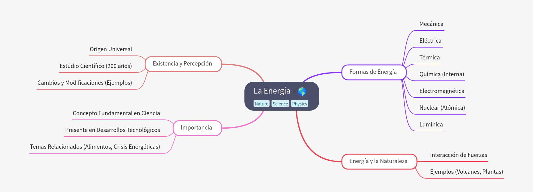 Understanding Energy: Forms, Importance, and Nature