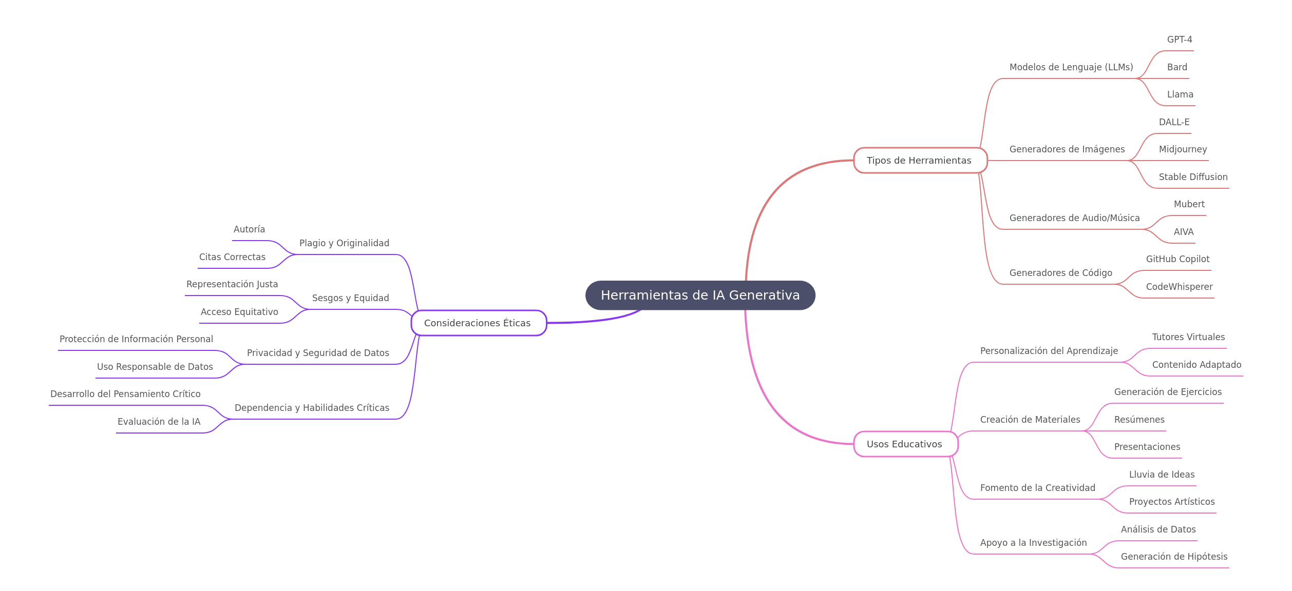Generative AI in Education: Uses & Ethics