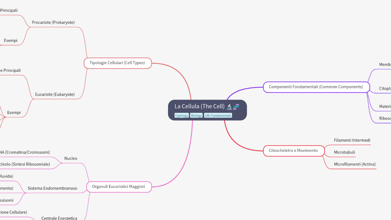 La Cellula (The Cell)