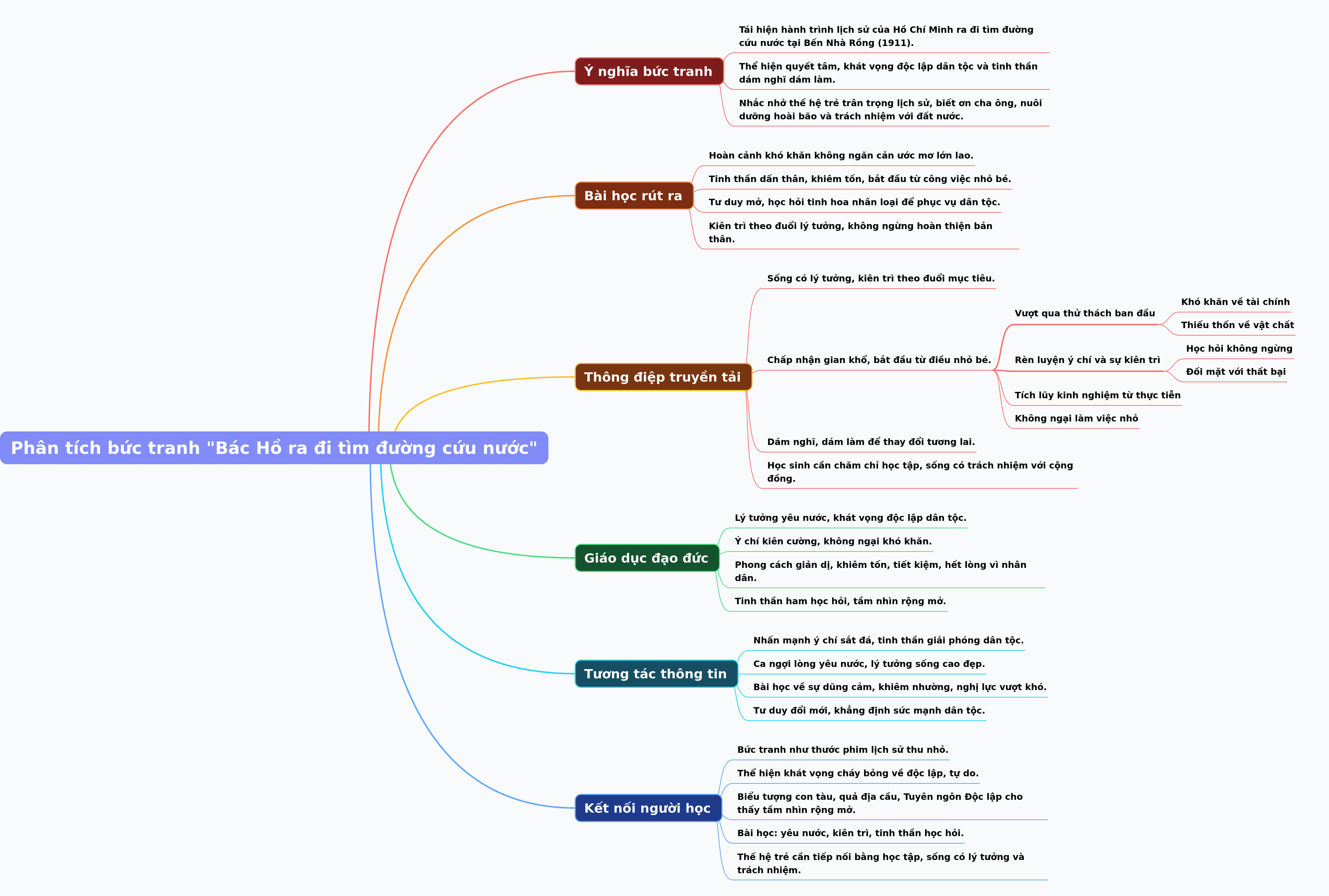 Analysis of 'Uncle Ho's Journey to Save the Nation'