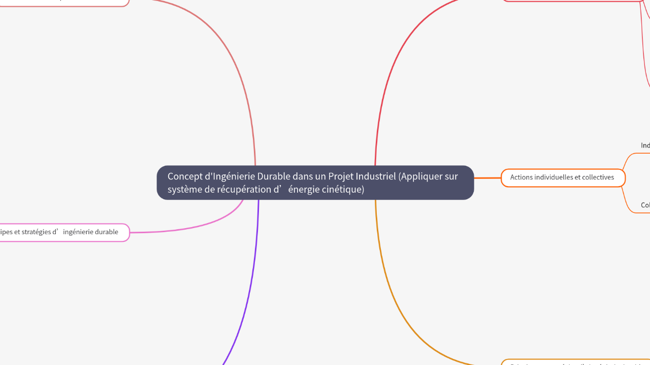 Mind Map:Concept d'Ingénierie Durable dans un Projet Industriel (Appliquer sur système de récupération d’énergie cinétique) ...