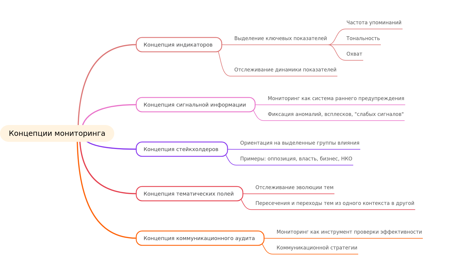 Monitoring Concepts: A Comprehensive Guide