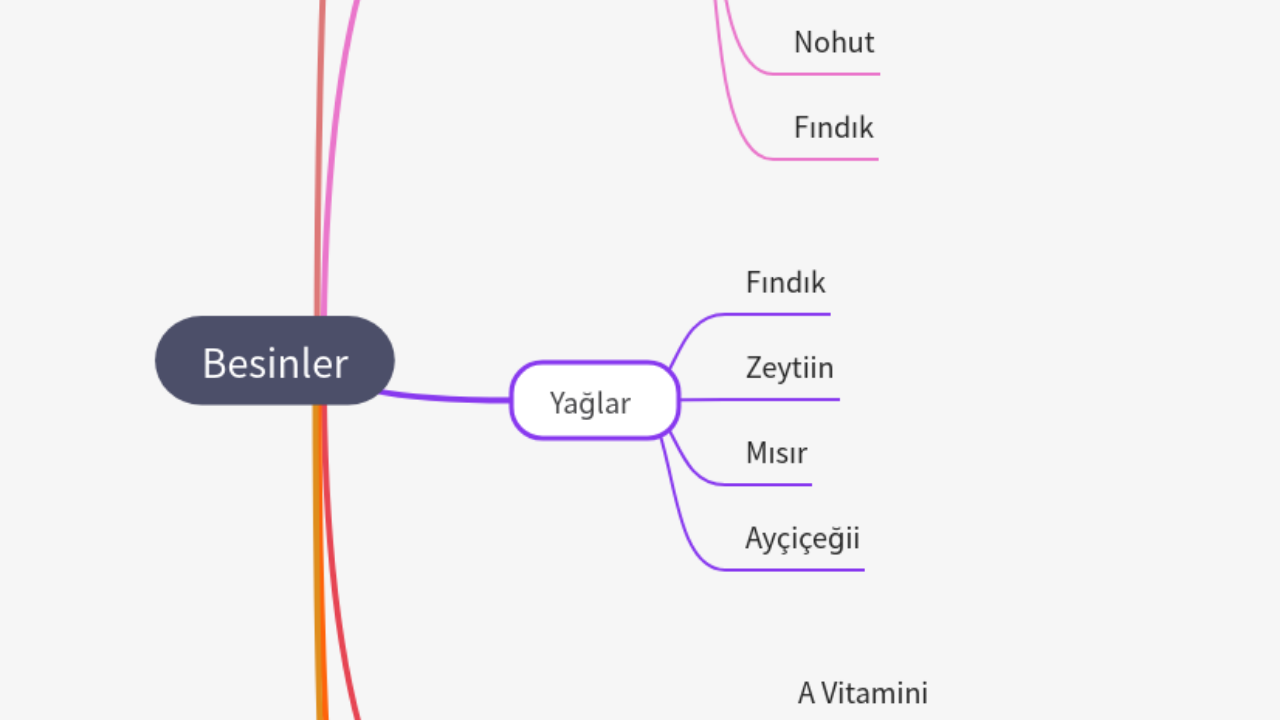 Mind Map:Besinler ...