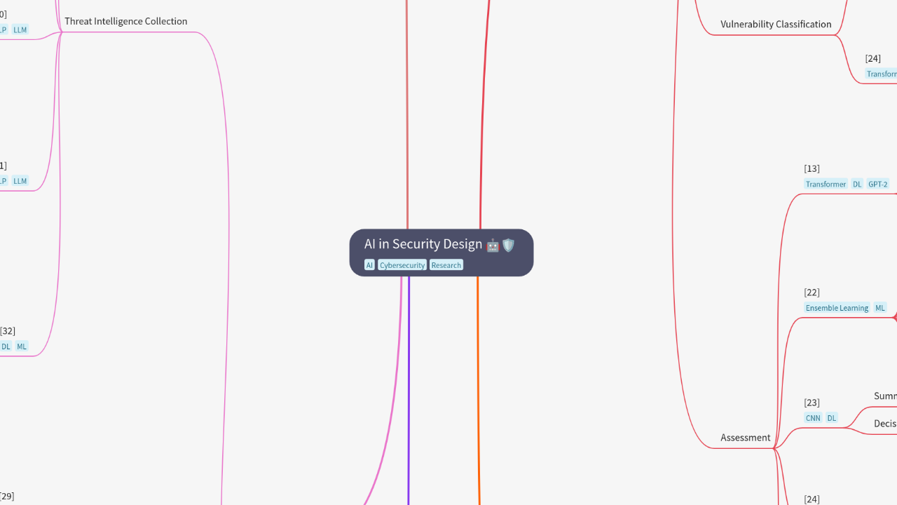 AI in Security Design