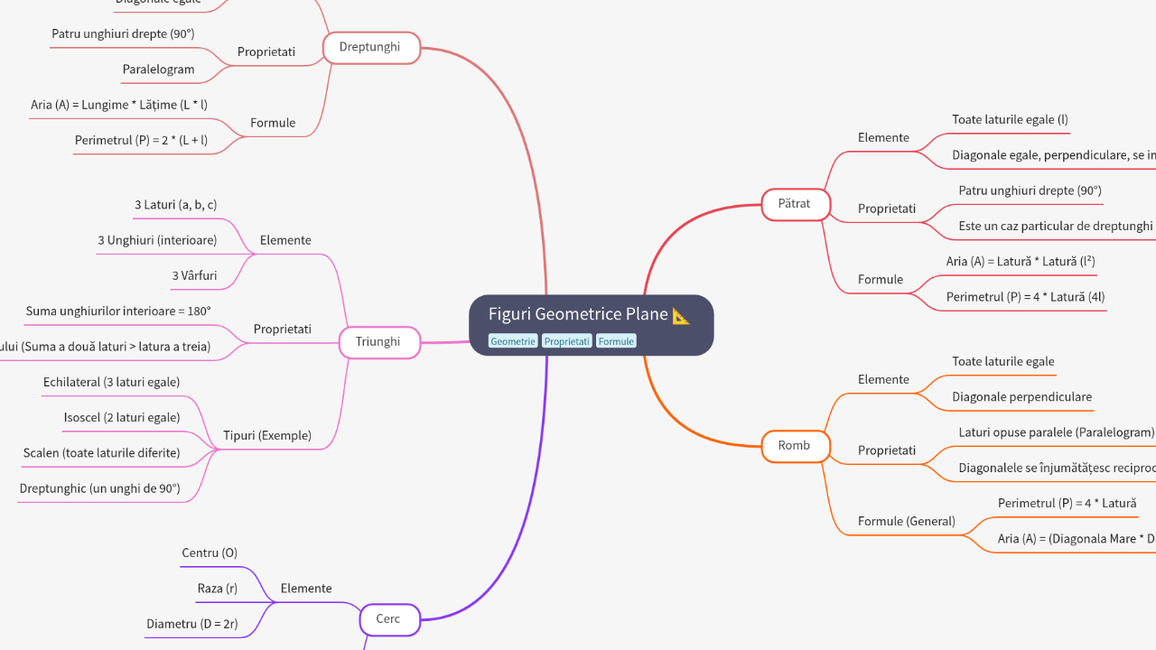 Figuri Geometrice Plane