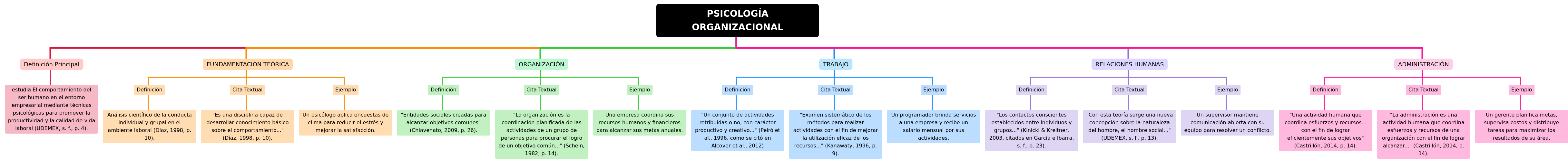 Organizational Psychology: Understanding Workplace Dynamics