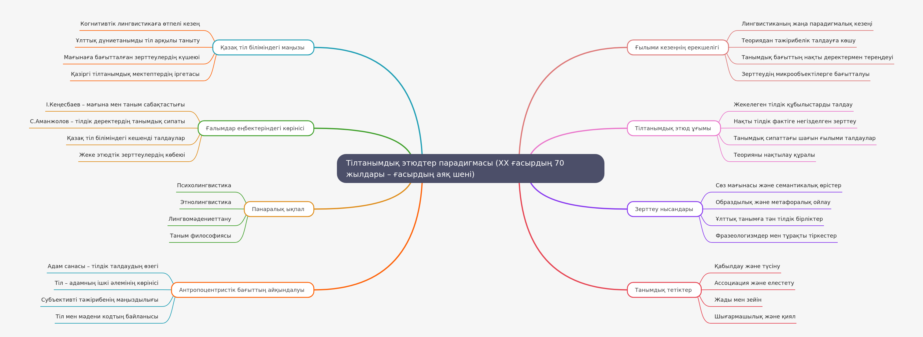 Linguistic Etudes Paradigm: 1970s-2000s Overview