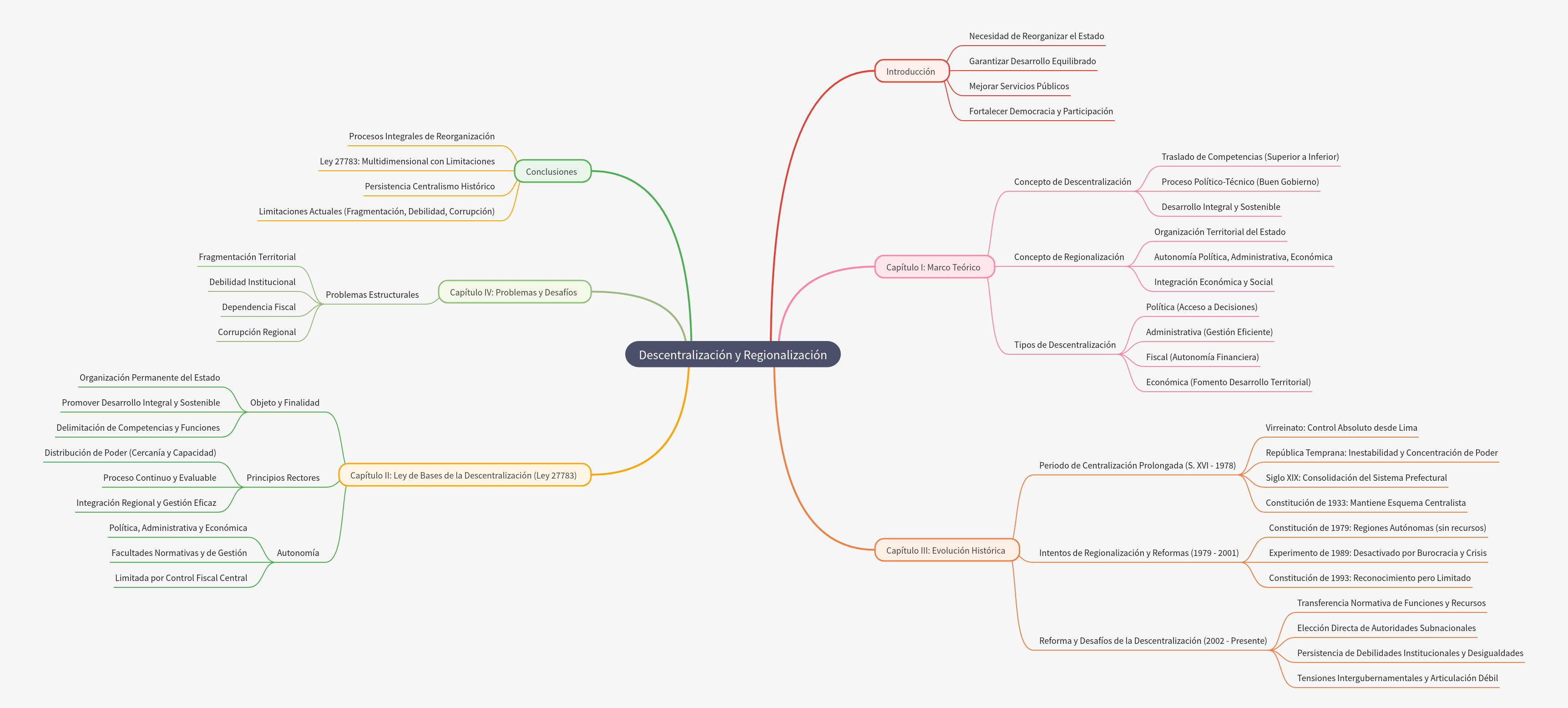 Descentralización y Regionalización en Perú: Una Guía Completa