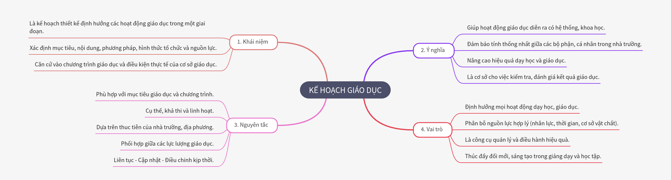 Educational Planning: Concepts, Principles, and Roles