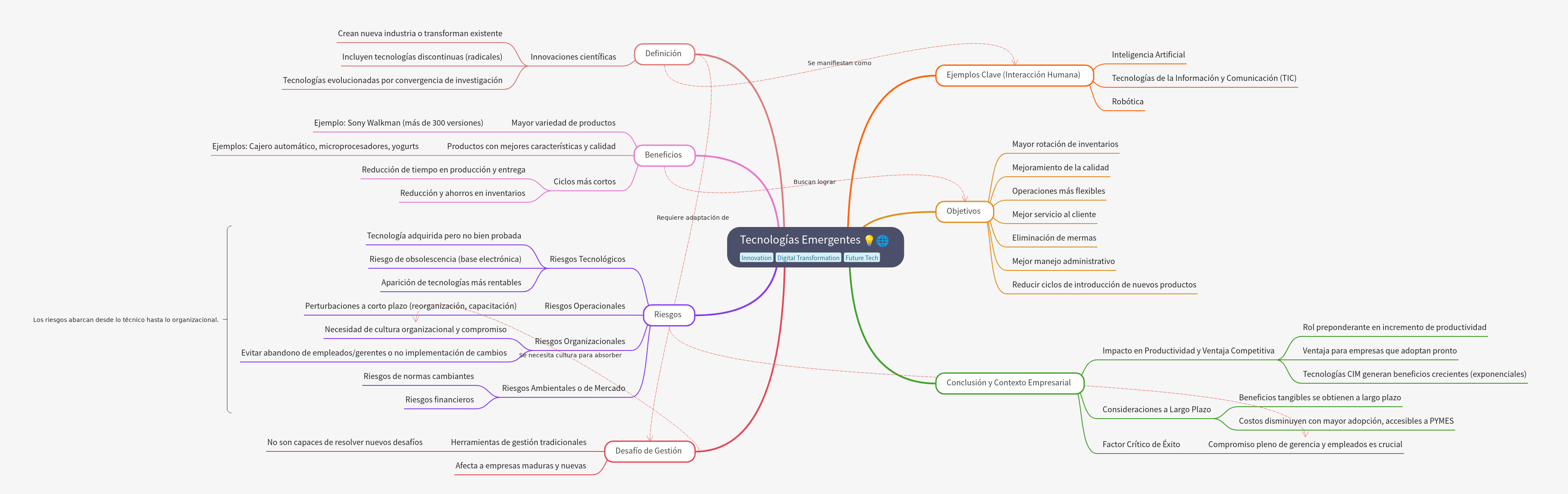 Emerging Technologies: Definition, Benefits, and Risks