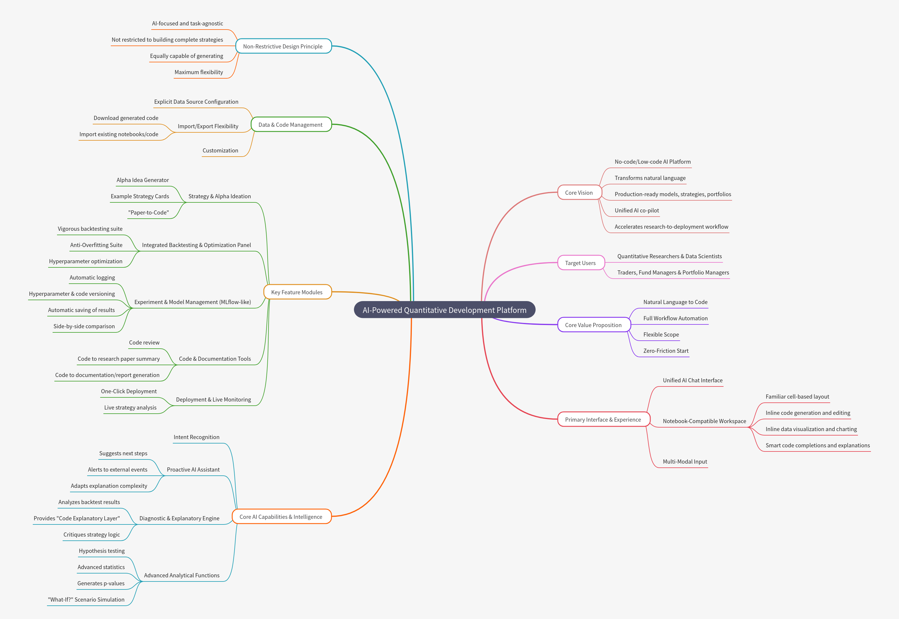 AI-Powered Quantitative Development Platform Guide
