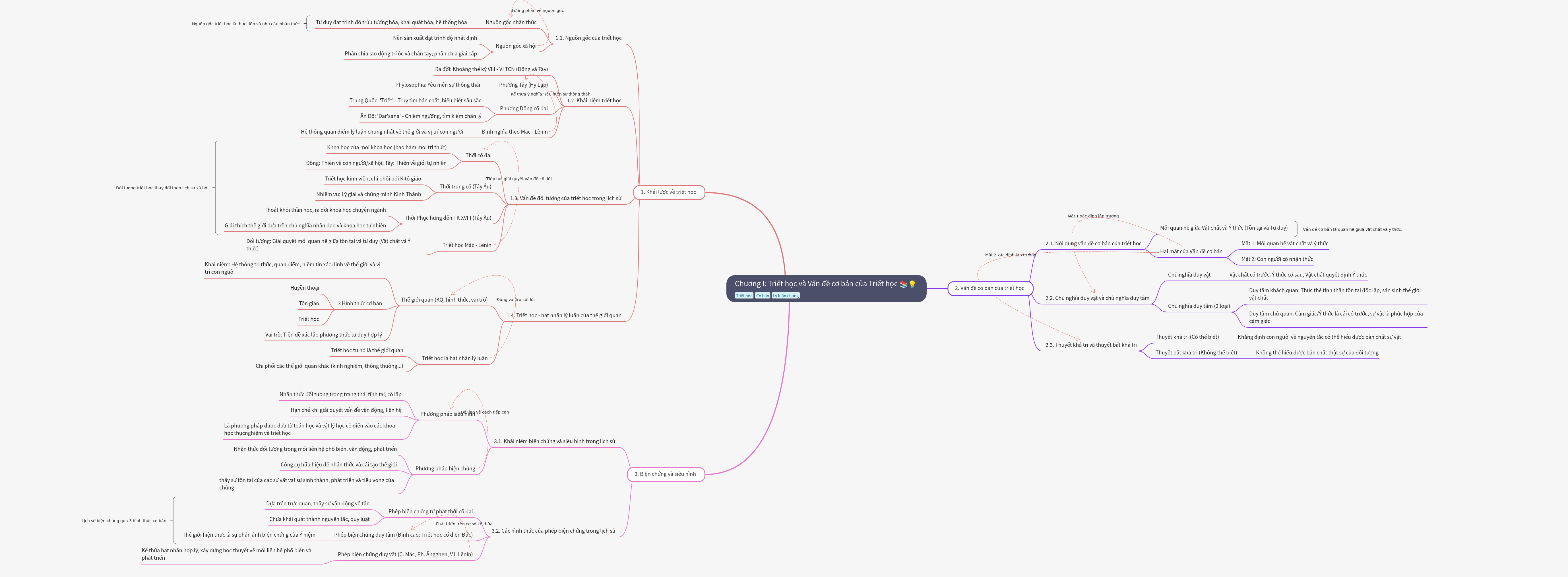 Philosophy: Core Concepts & Fundamental Problems