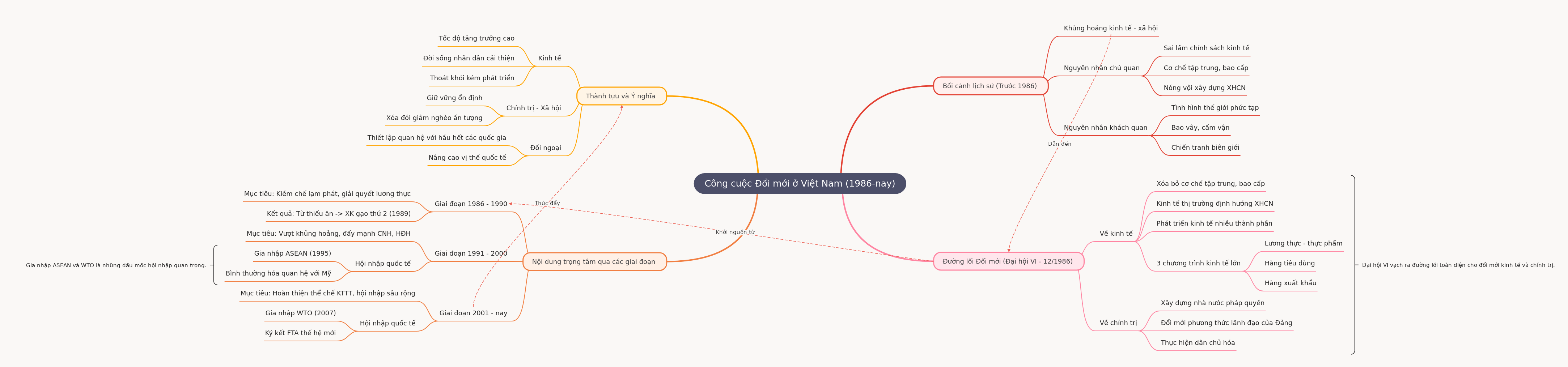 Vietnam's Đổi Mới Reforms: A Comprehensive Overview