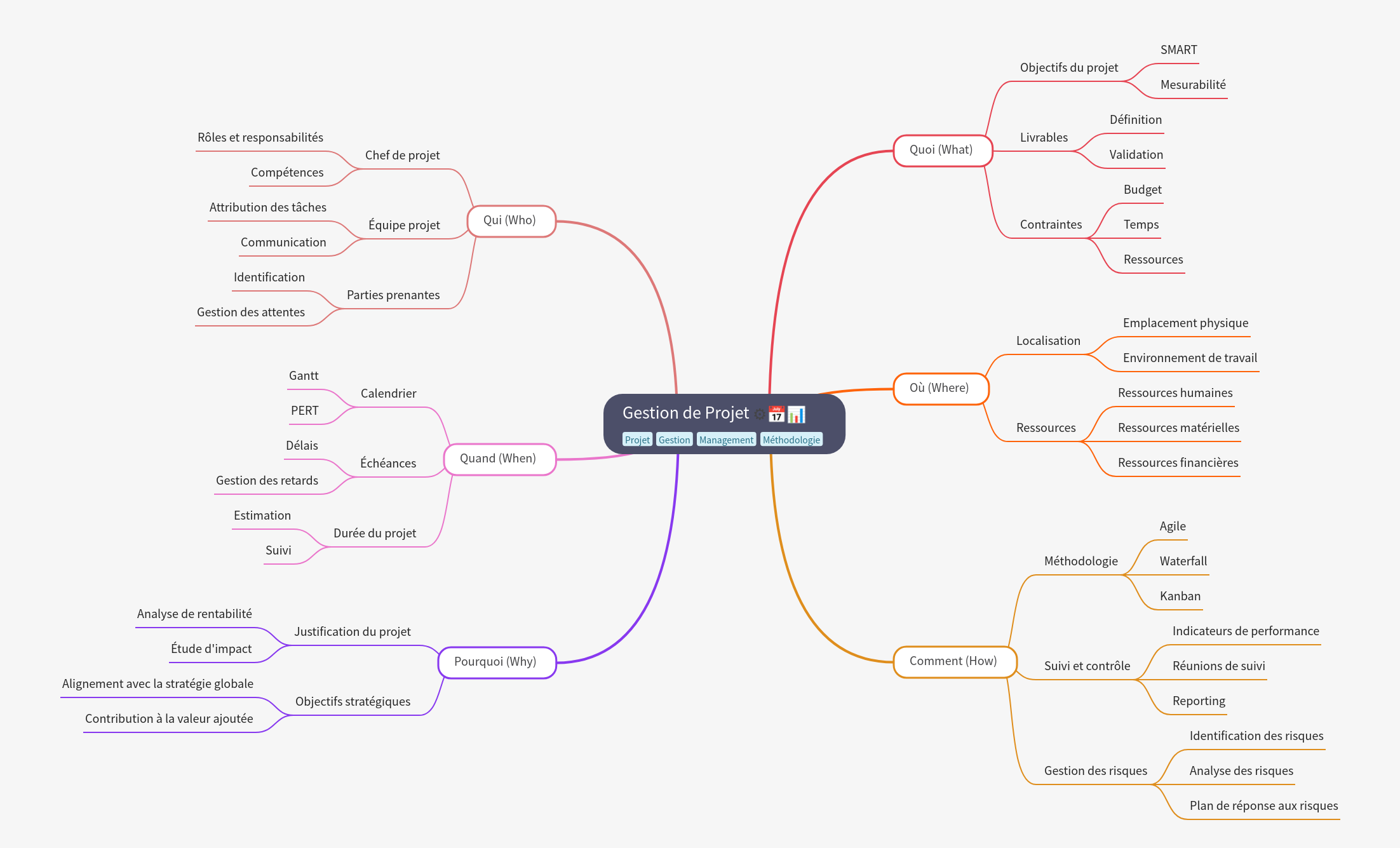 Project Management: A Comprehensive Guide