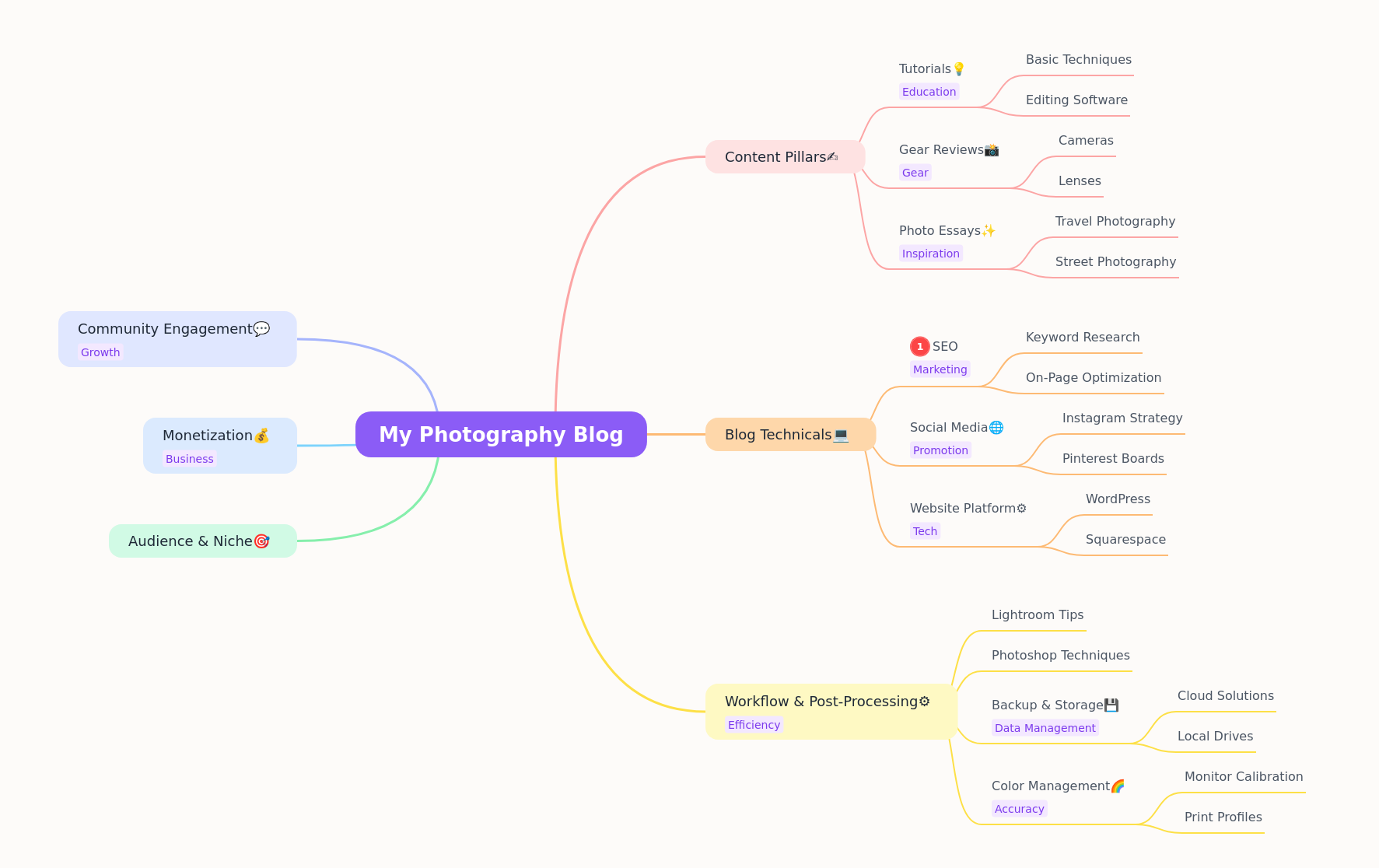Building a Successful Photography Blog