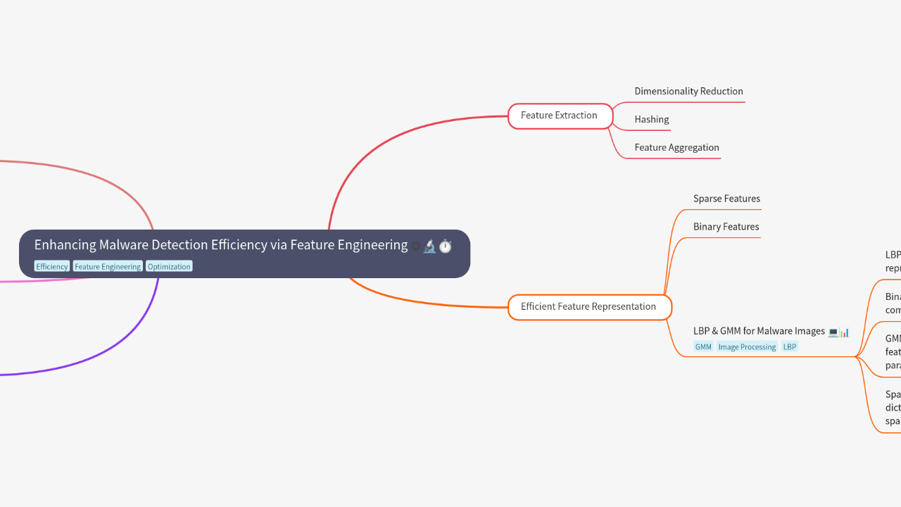 Mind Map:Enhancing Malware Detection Efficiency via Feature Engineering ...