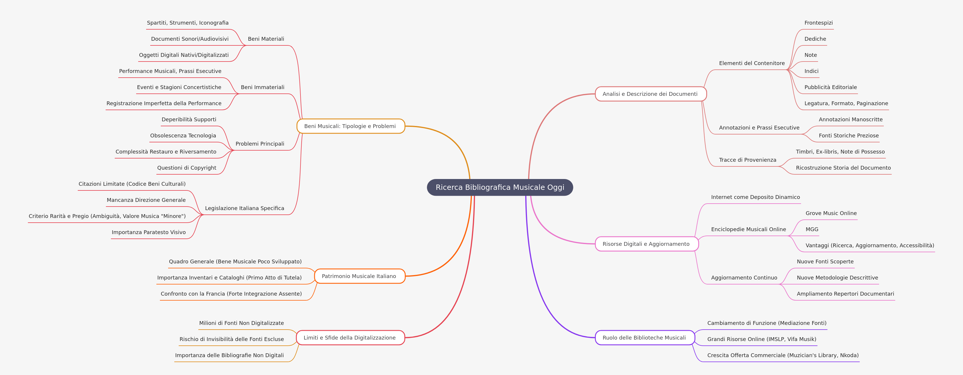 Musical Bibliographic Research Today: A Comprehensive Guide