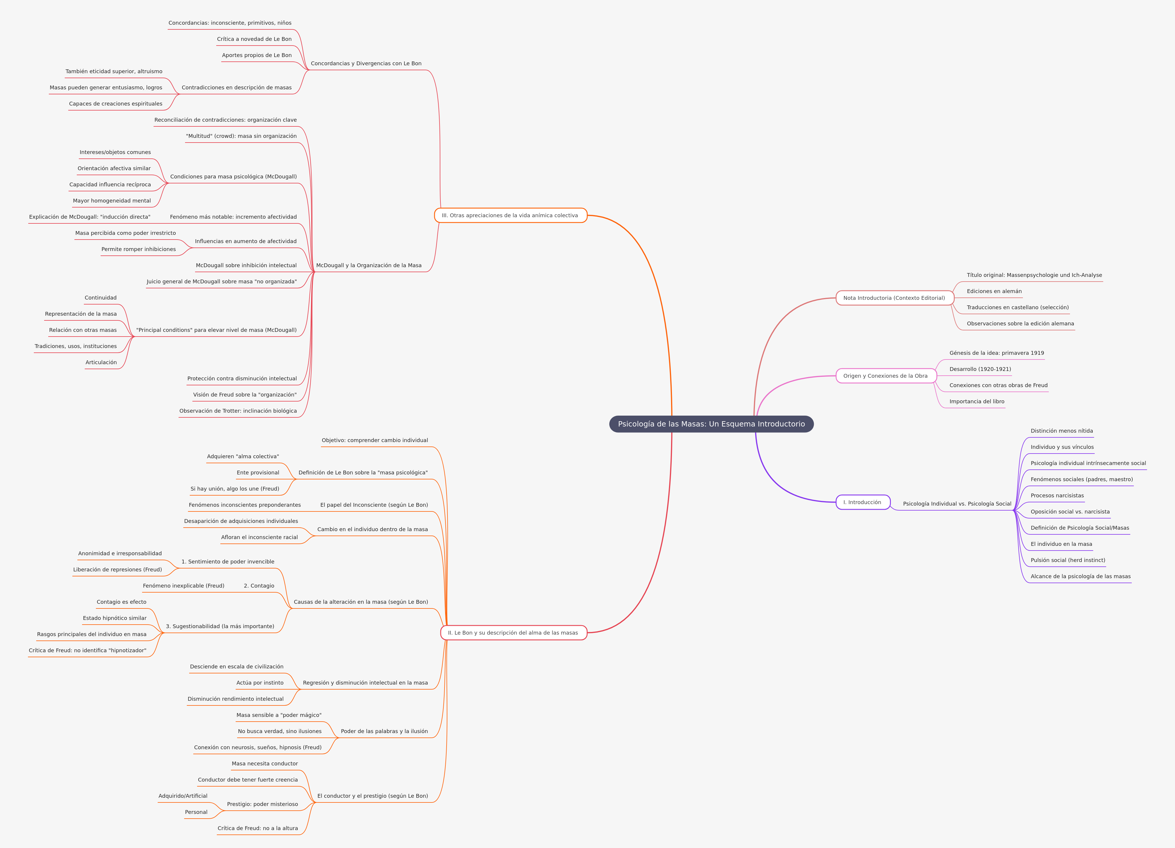 Freud's Group Psychology: An Introductory Outline