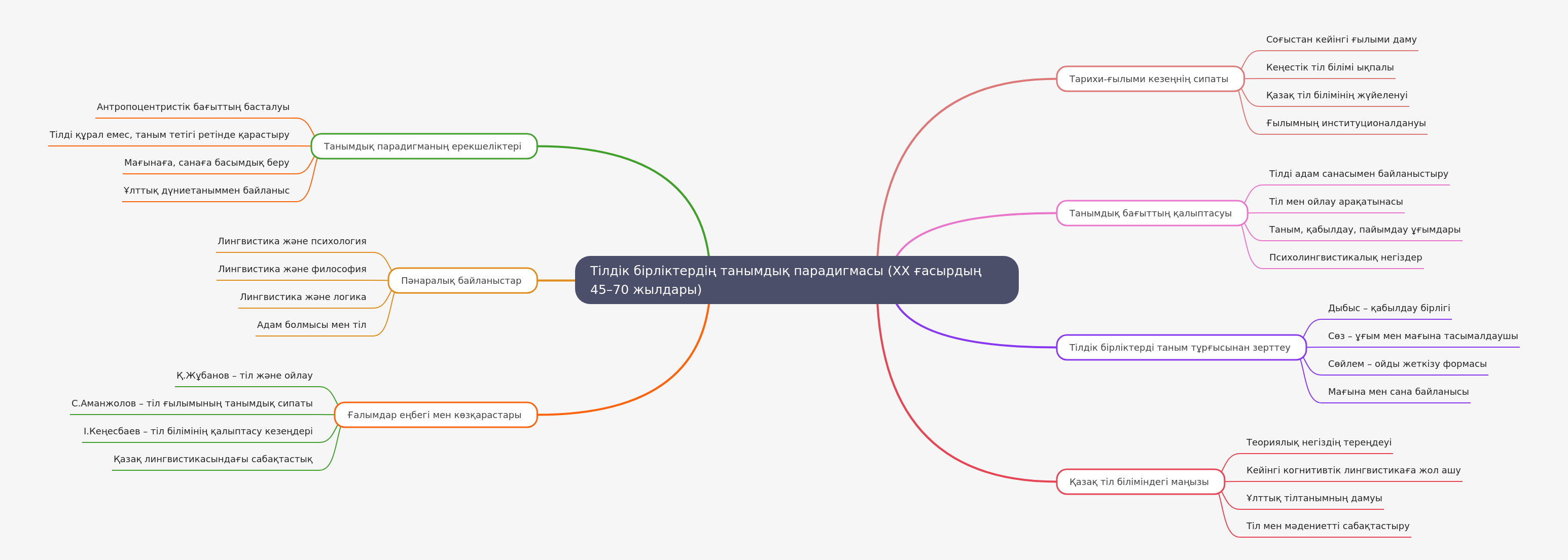 Cognitive Paradigm of Linguistic Units (1945-1970s)