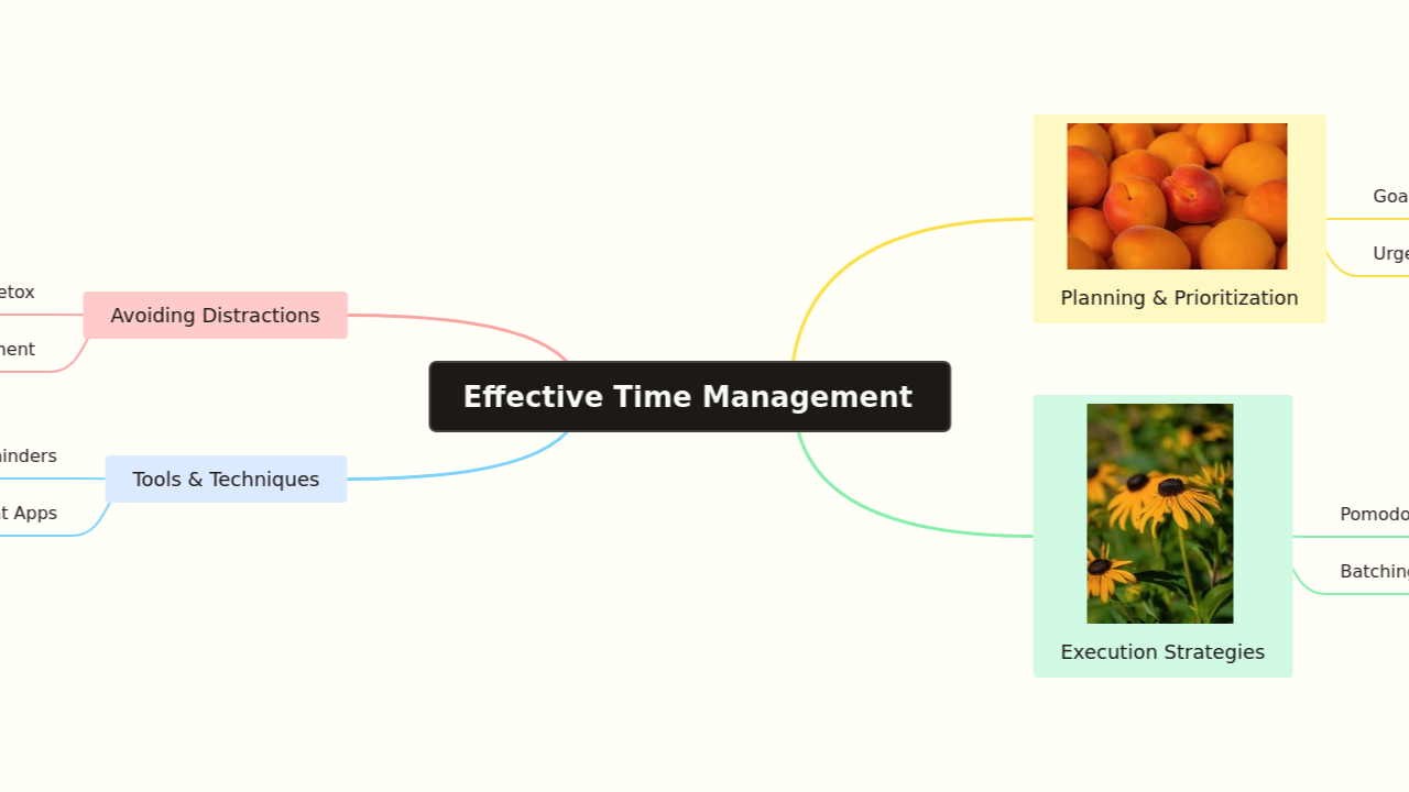 Effective Time Management