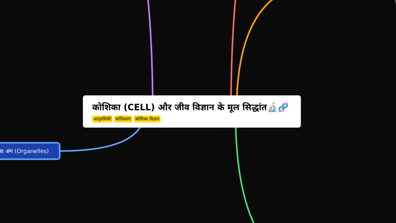 कोशिका (Cell) और जीव विज्ञान के मूल सिद्धांत