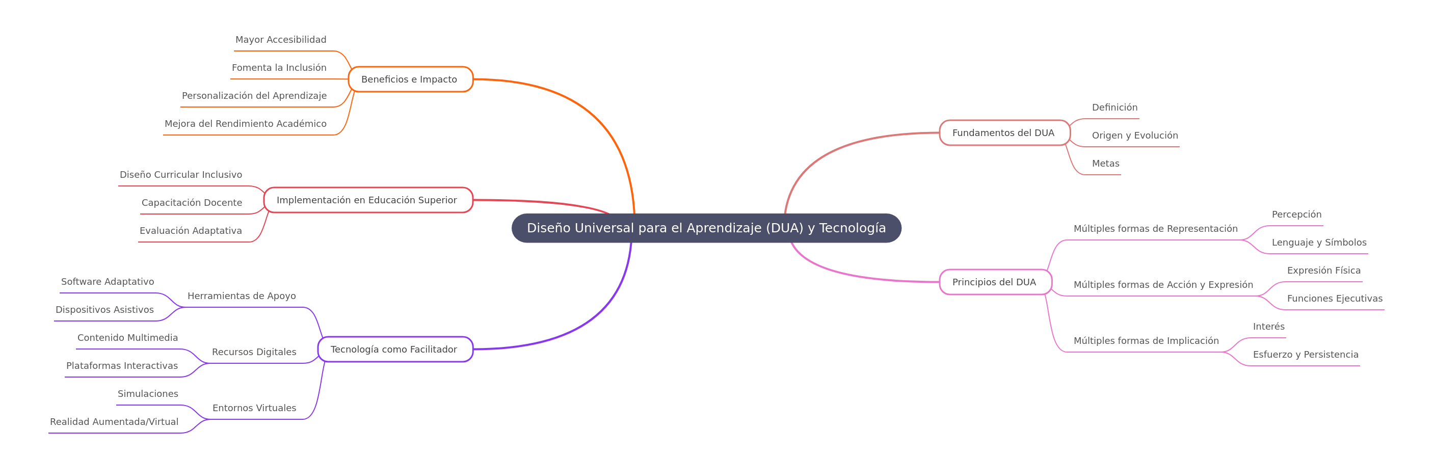 UDL & Technology in Higher Education