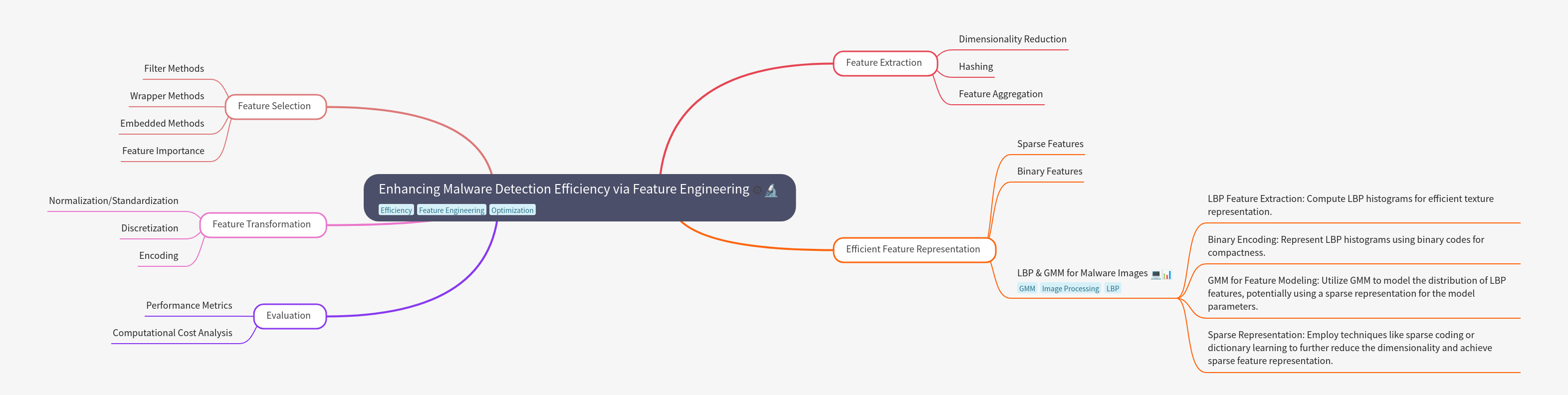 Enhancing Malware Detection with Feature Engineering