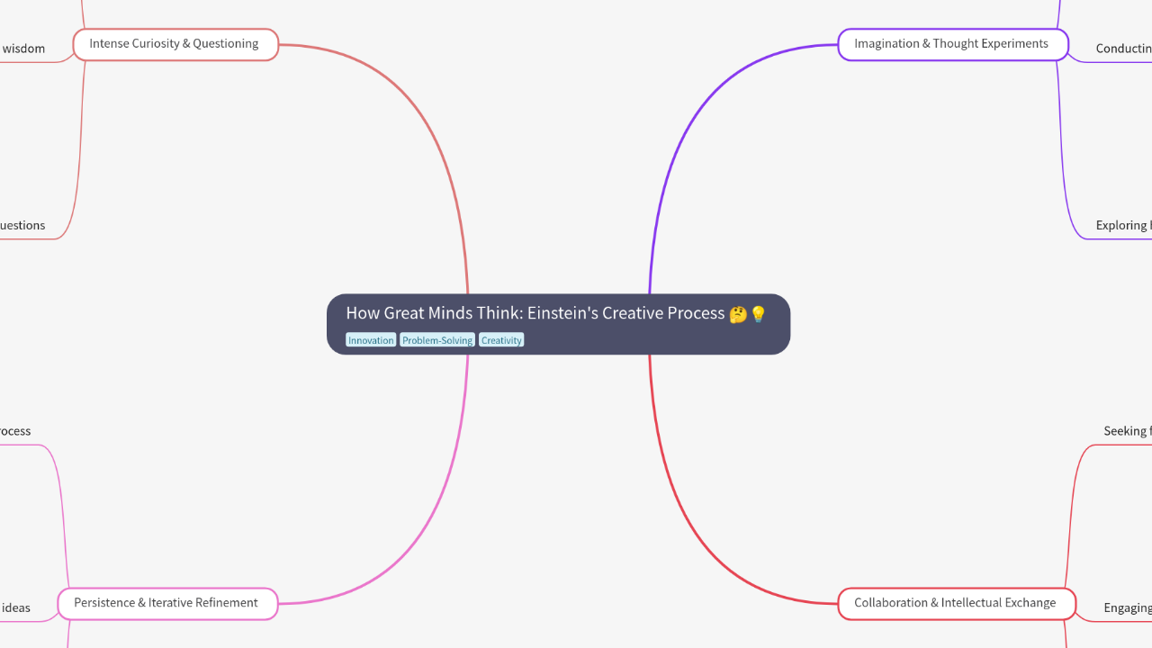 Mind Map:How Great Minds Think: Einstein's Creative Process ...