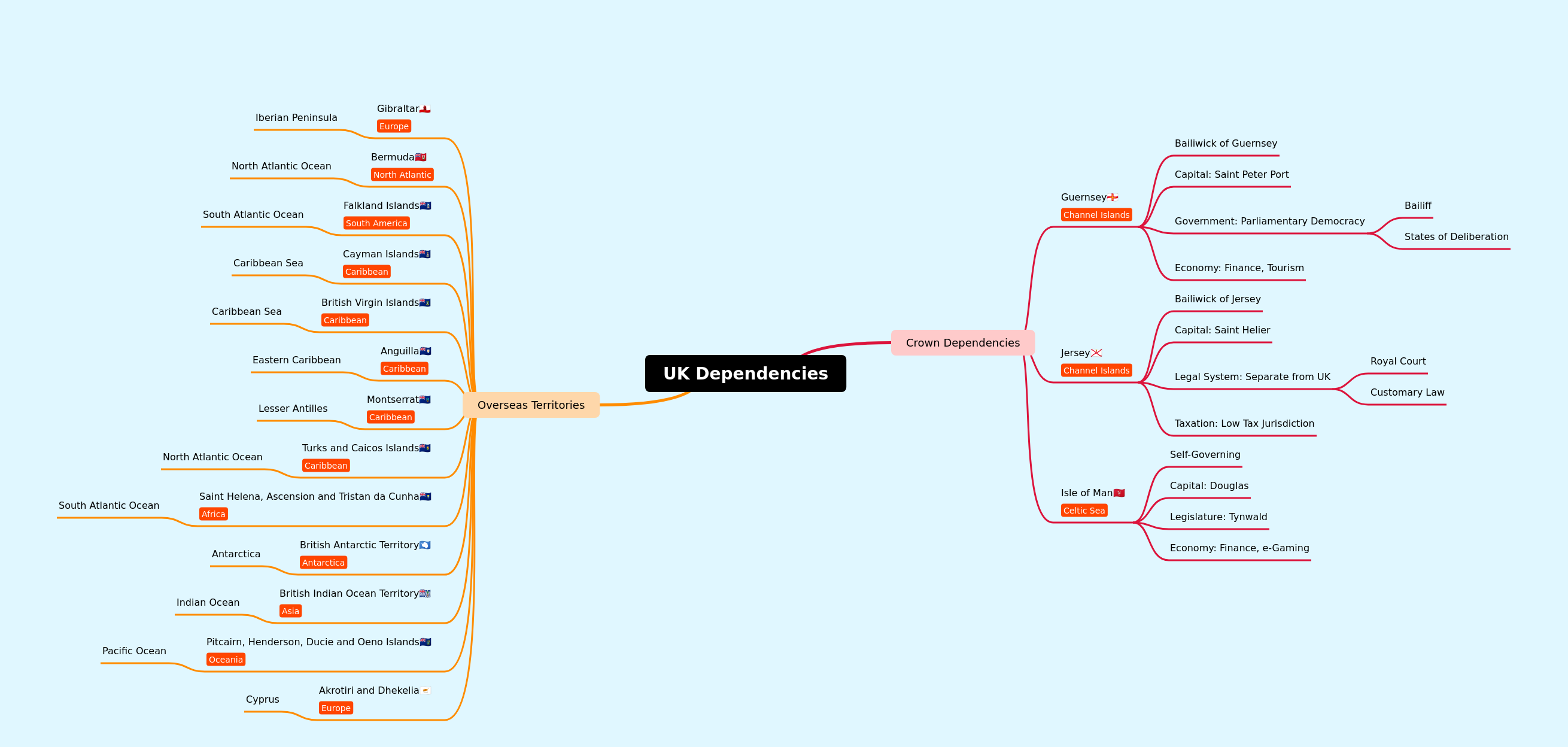 UK Dependencies: Crown Dependencies & Overseas Territories