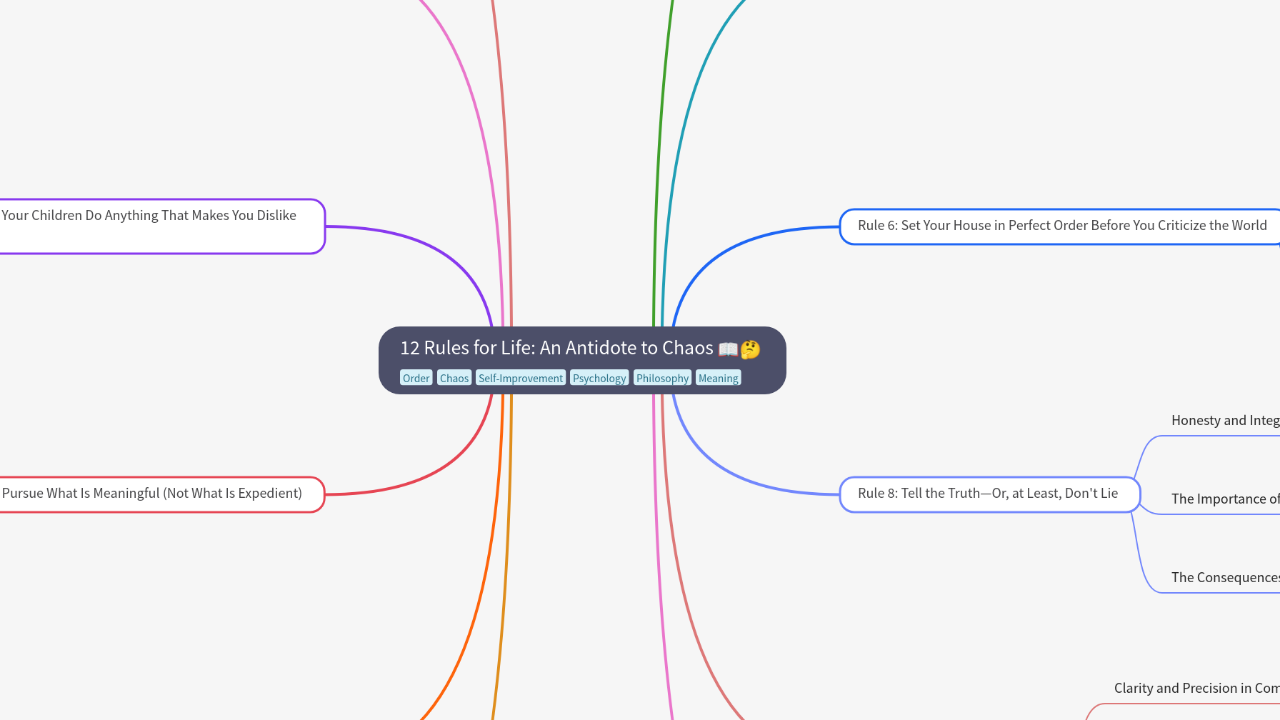 Mind Map:12 Rules for Life: An Antidote to Chaos ...