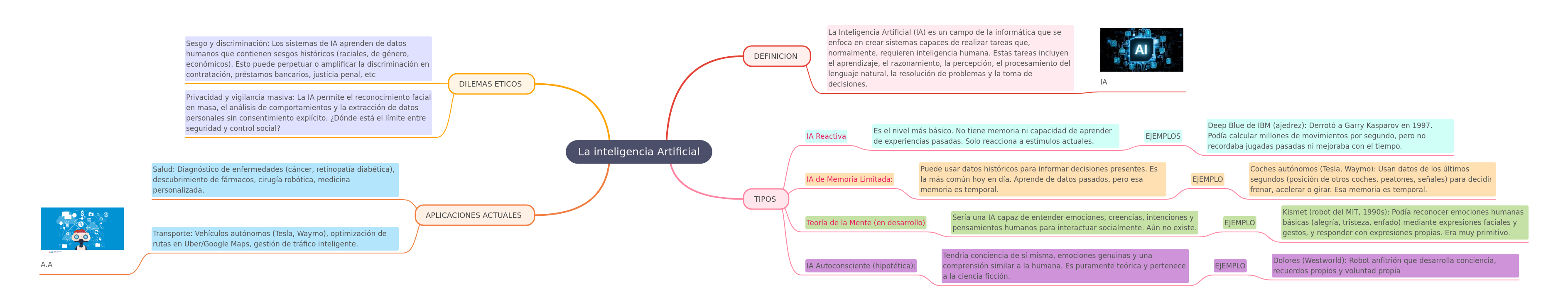 Understanding Artificial Intelligence