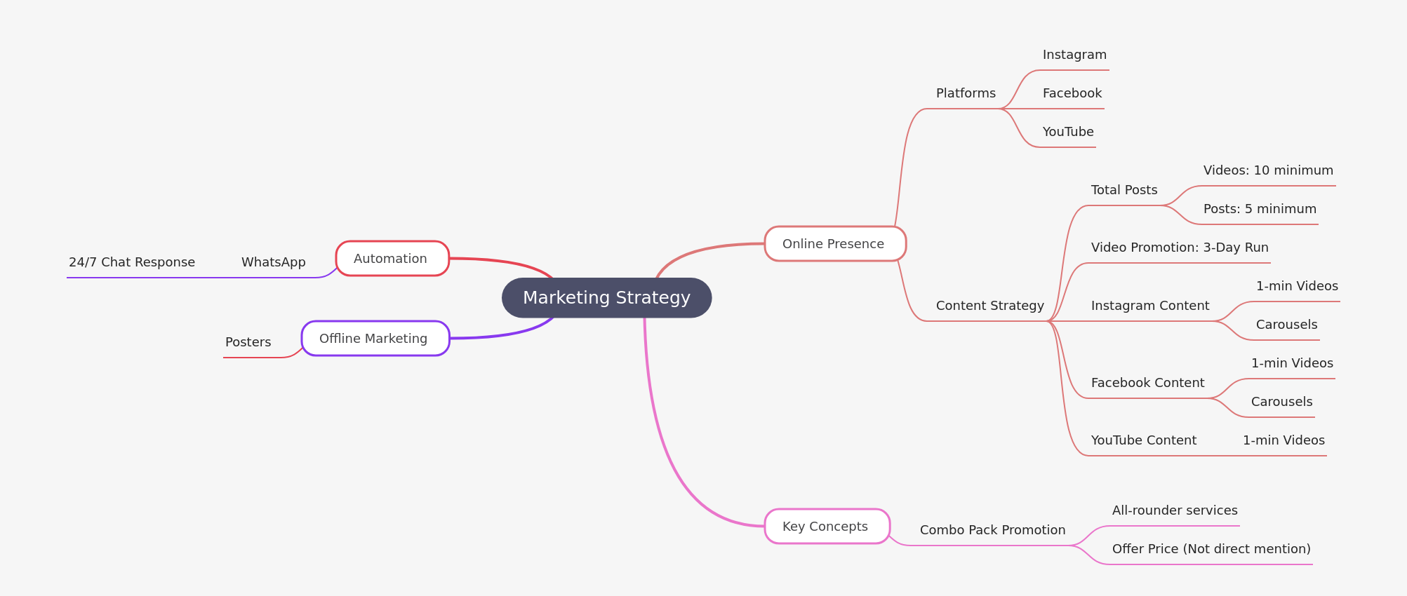 Crafting an Effective Marketing Strategy Outline
