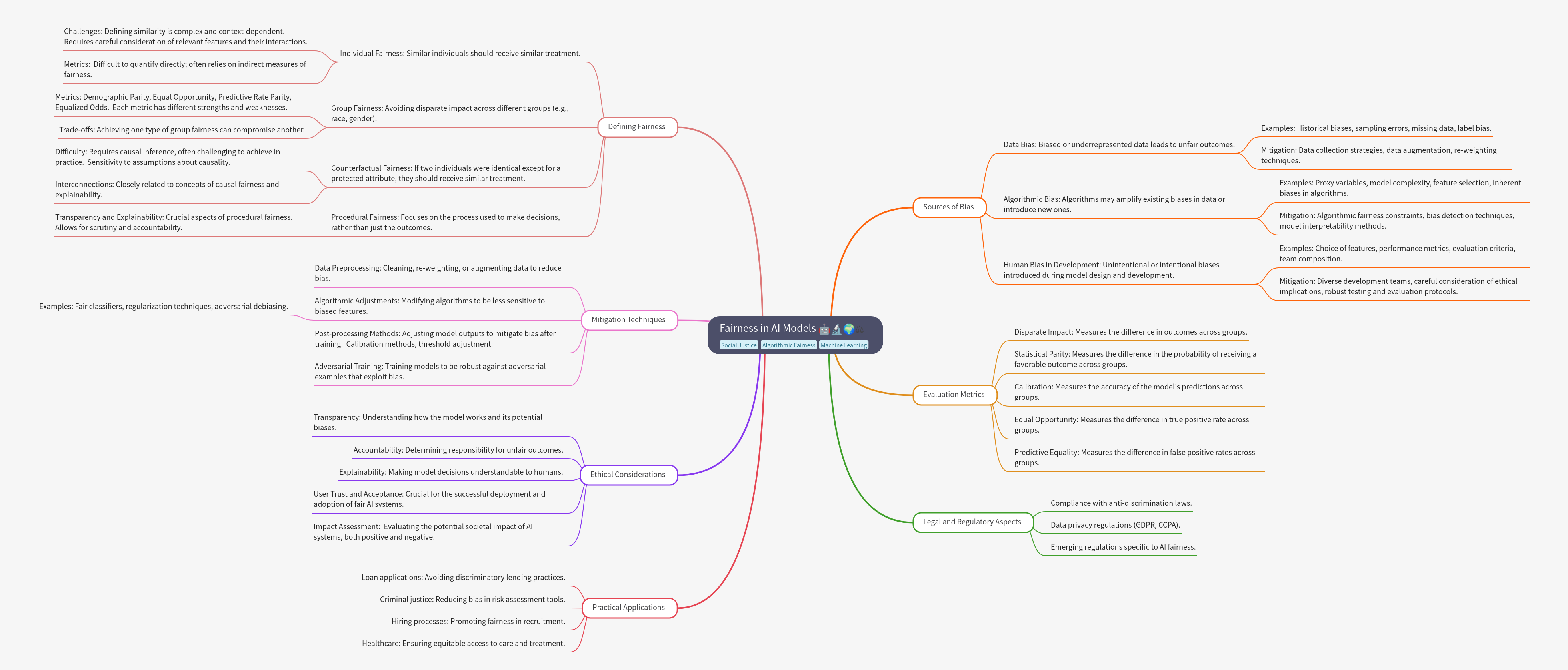 Fairness in AI Models: A Comprehensive Guide