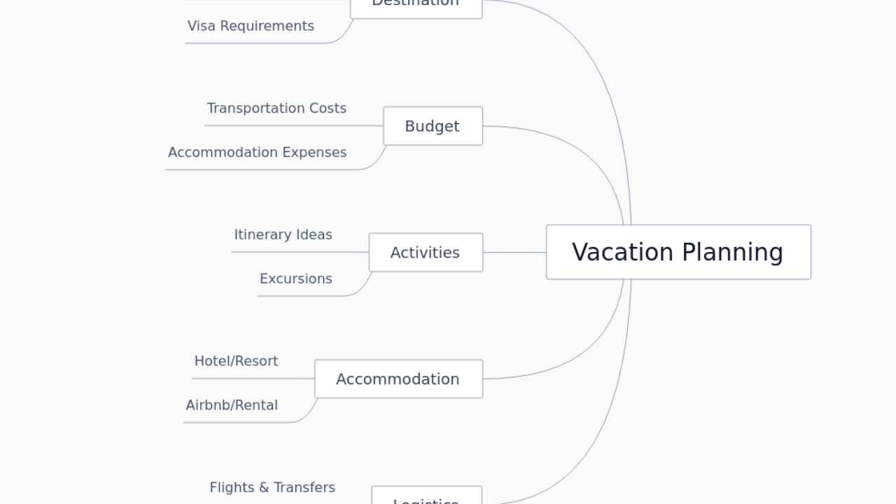 Vacation Planning