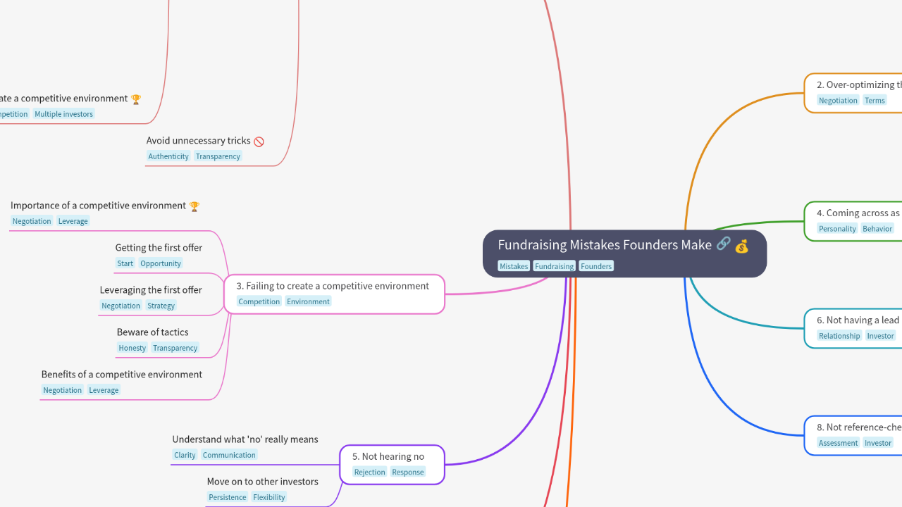 Mind Map:Fundraising Mistakes Founders Make ...