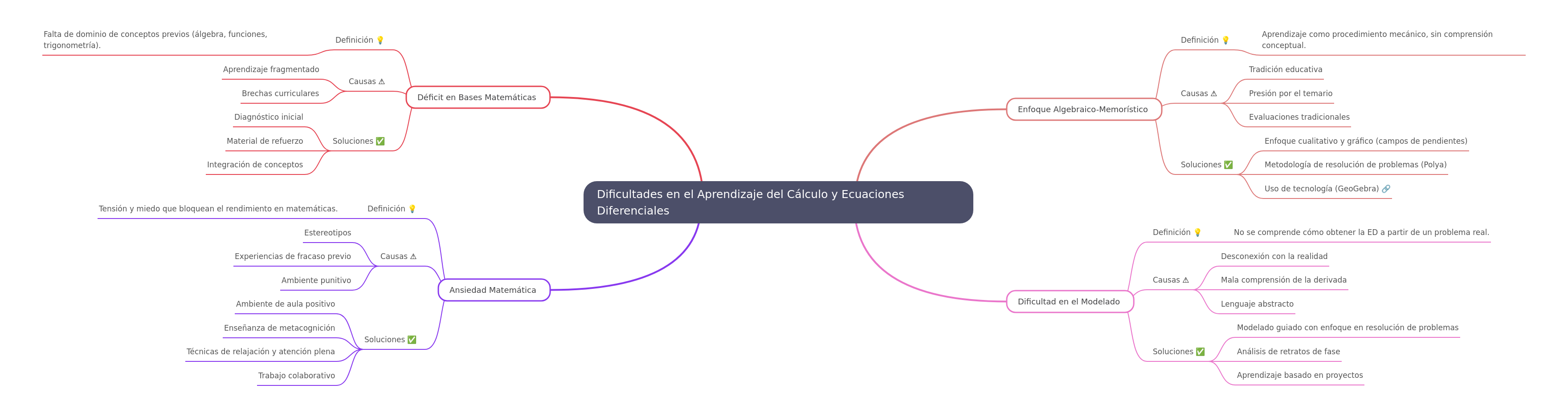 Overcoming Calculus & Differential Equation Learning Hurdles