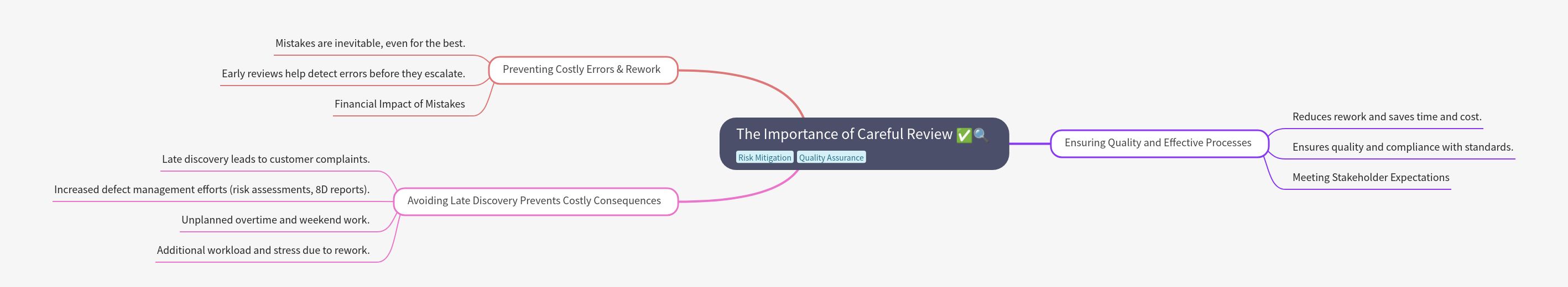 Why Careful Review is Essential for Project Success and Quality