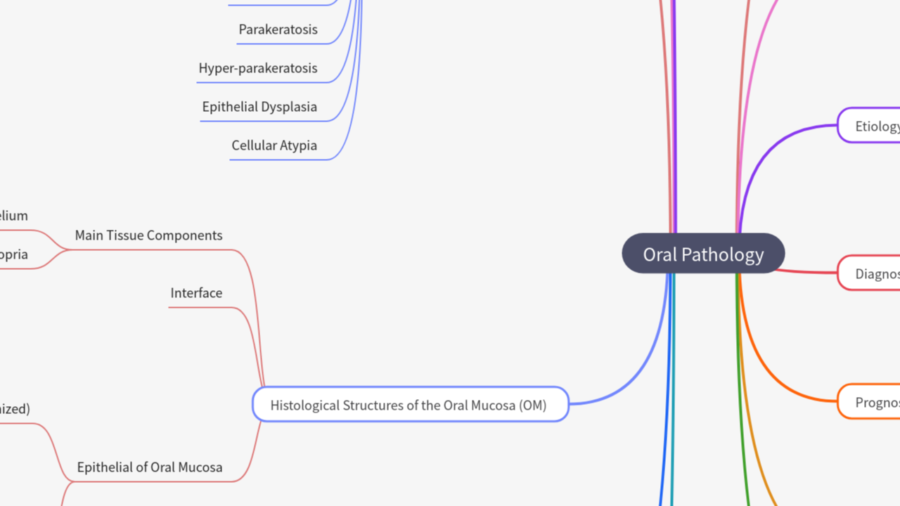 Mind Map:Oral Pathology ...