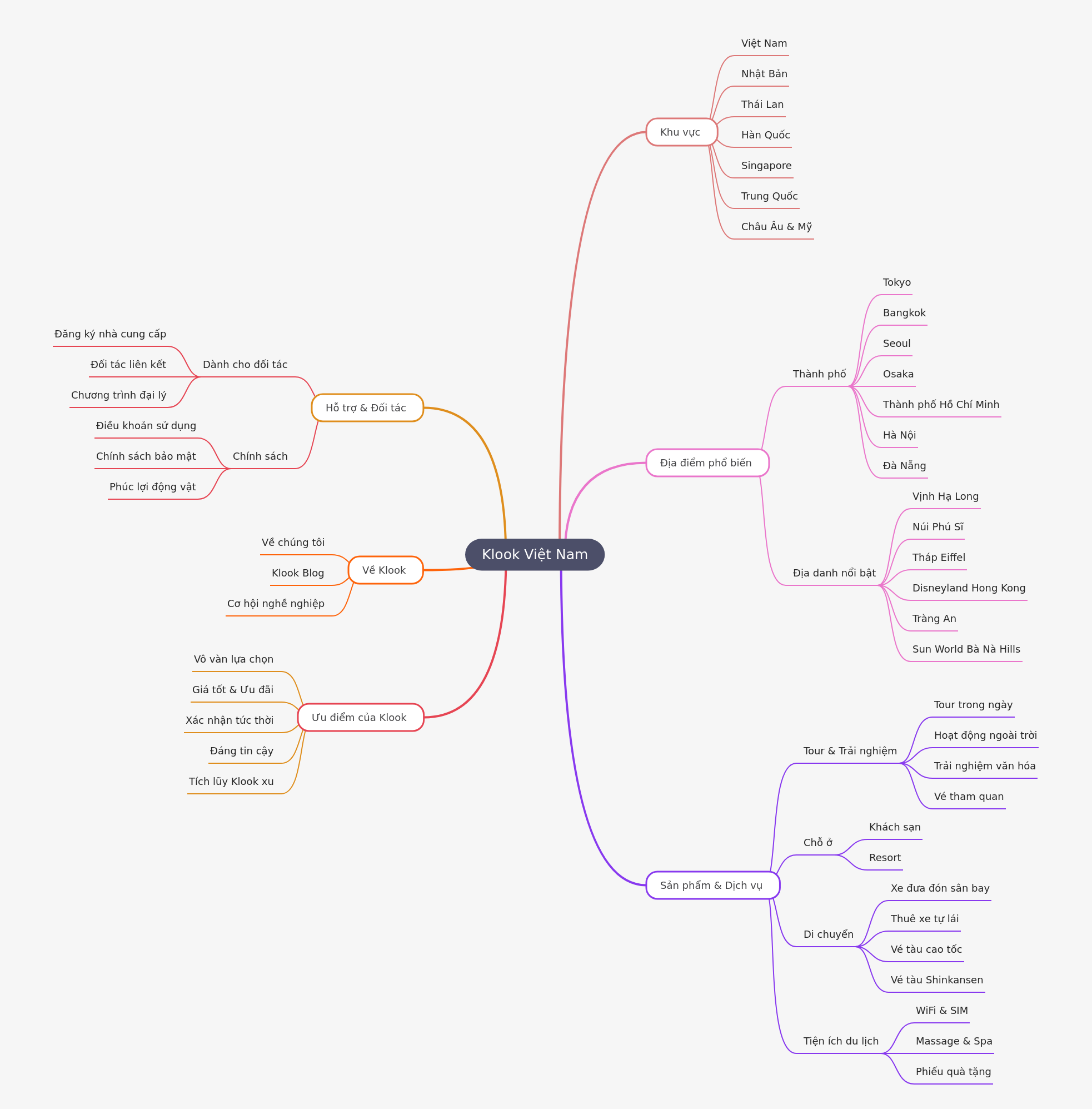 Klook Vietnam: Your Ultimate Travel & Experience Guide