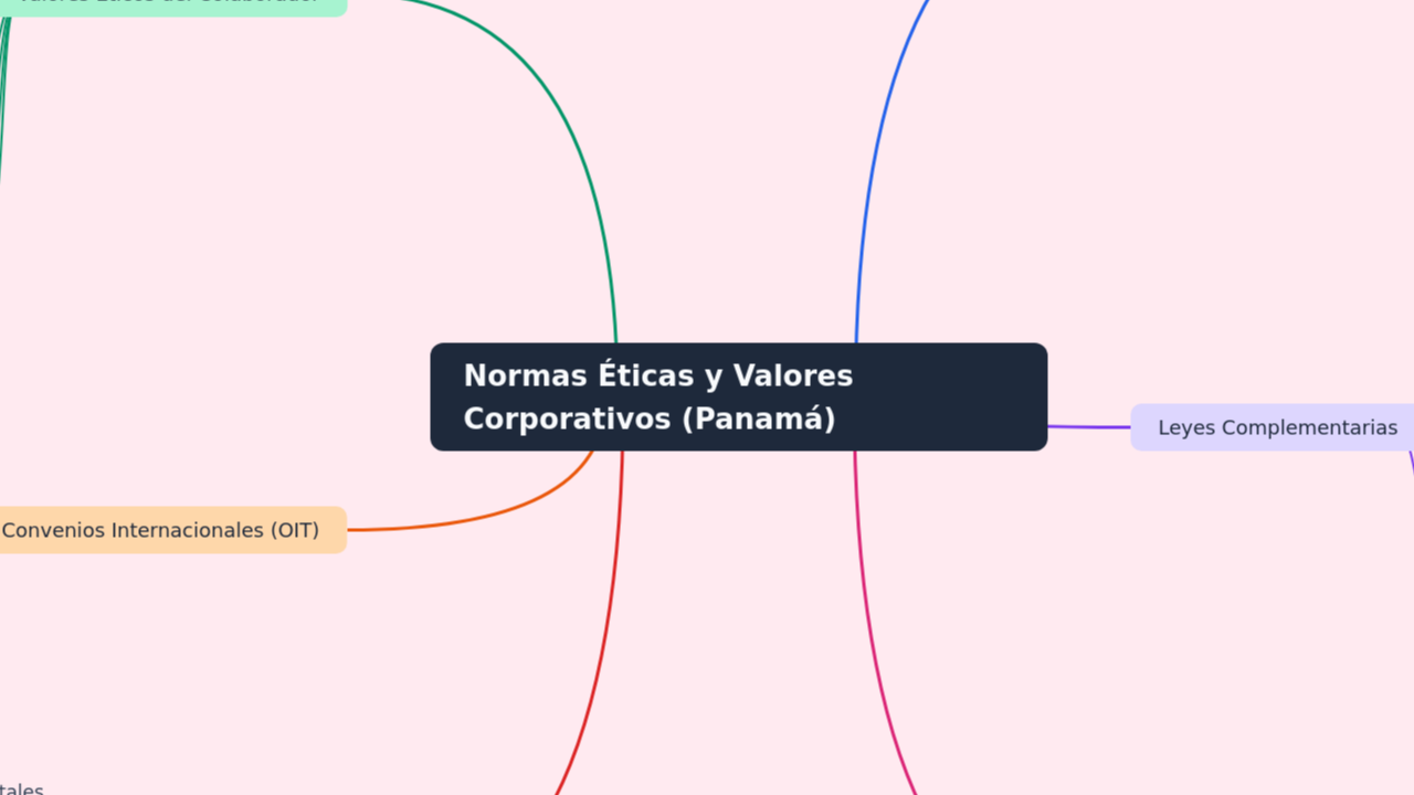 Normas Éticas y Valores Corporativos (Panamá)