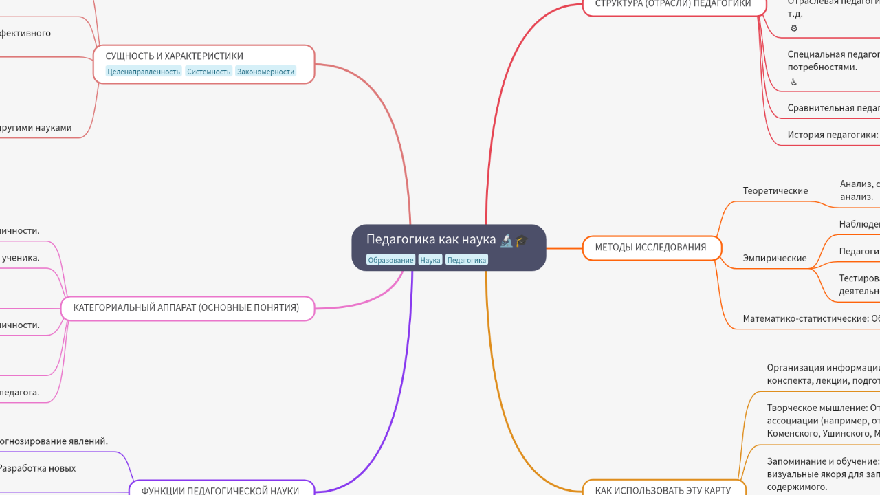 Педагогика как наука