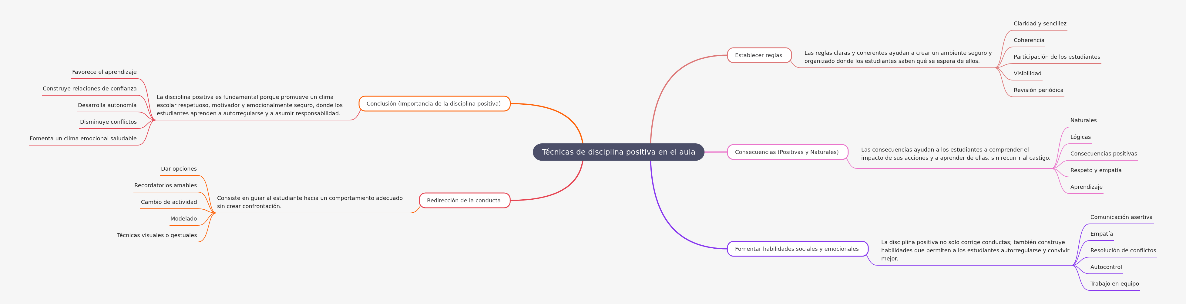 Positive Discipline Techniques in the Classroom