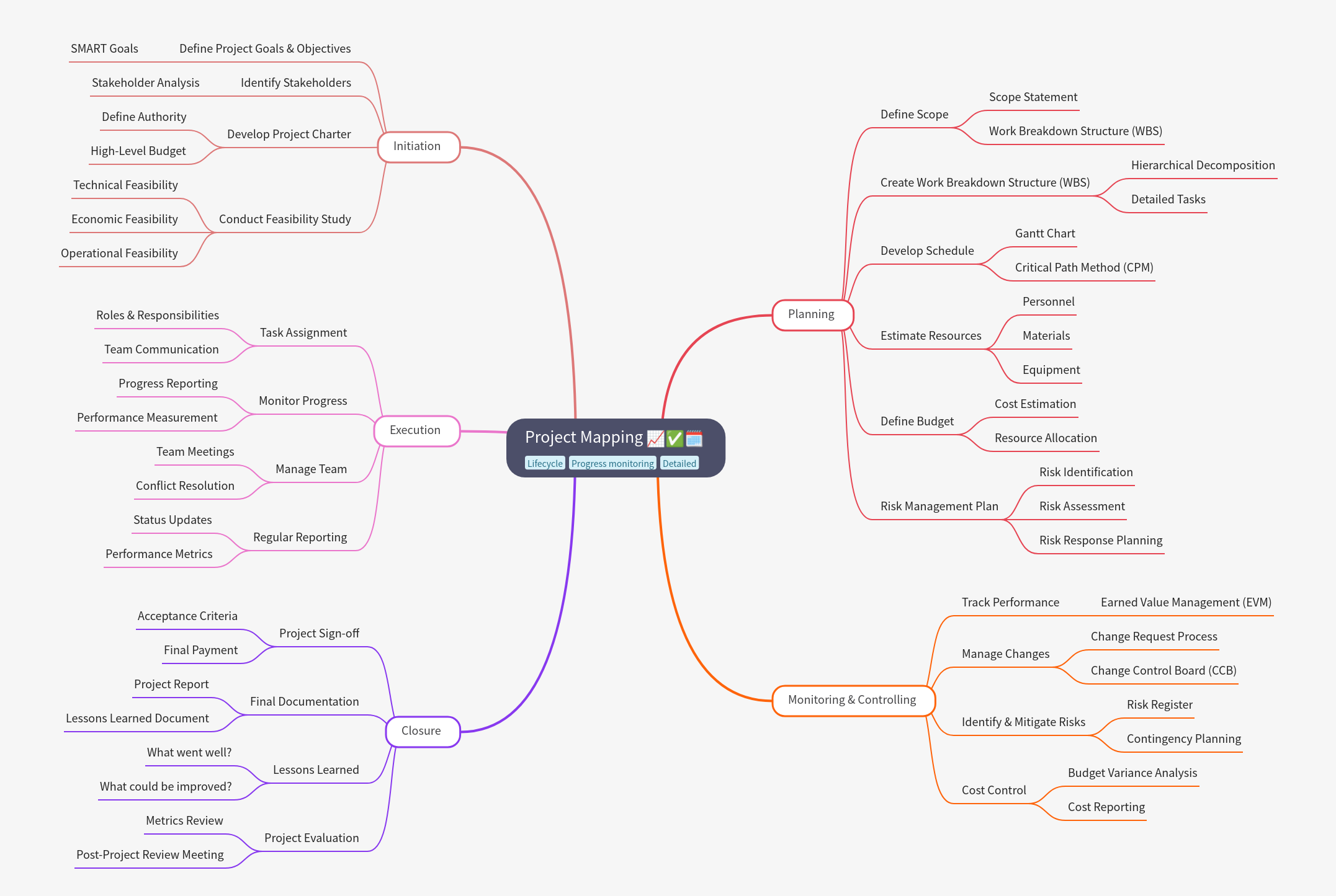 Project Mapping: A Comprehensive Guide