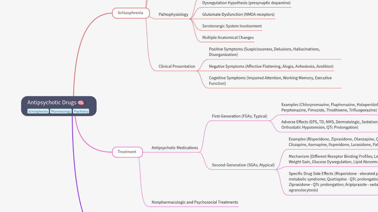 Mind Map:Antipsychotic Drugs ...