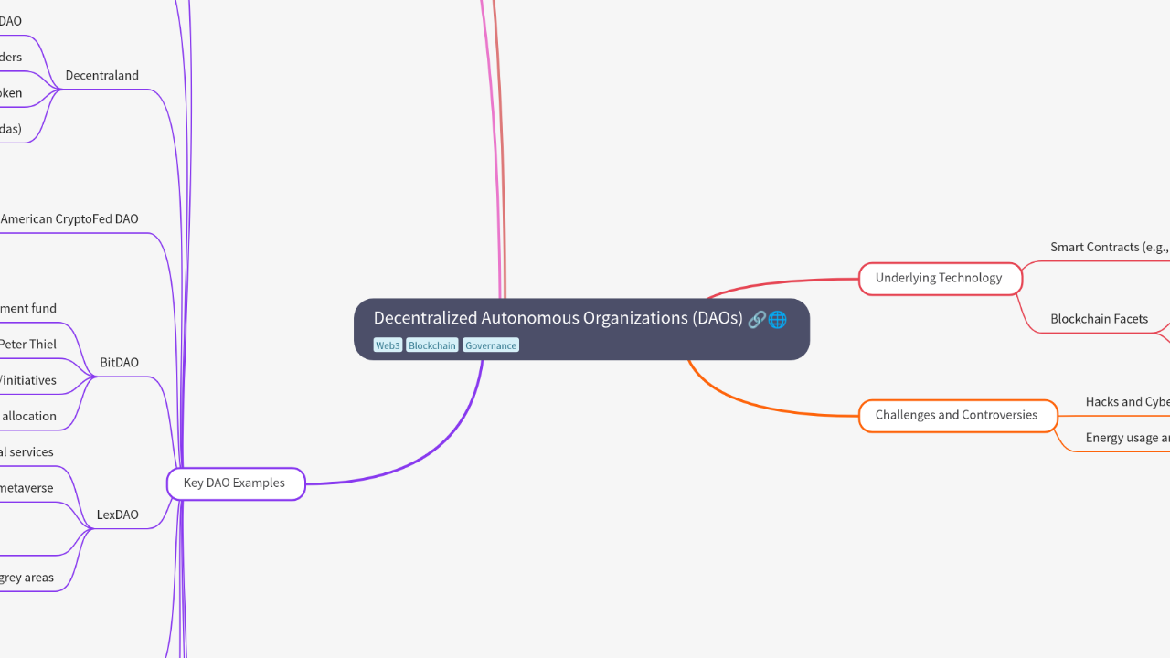 Decentralized Autonomous Organizations (DAOs)