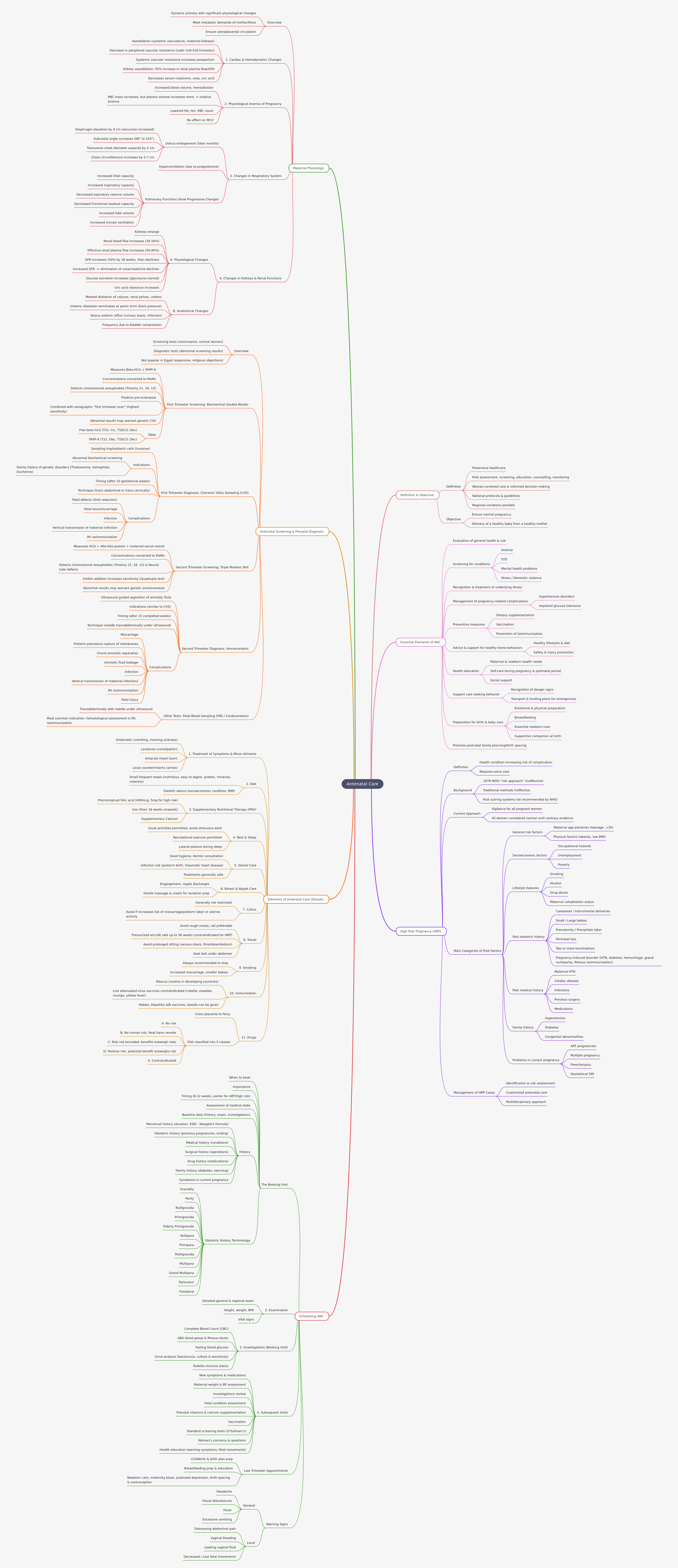 Antenatal Care: A Comprehensive Overview